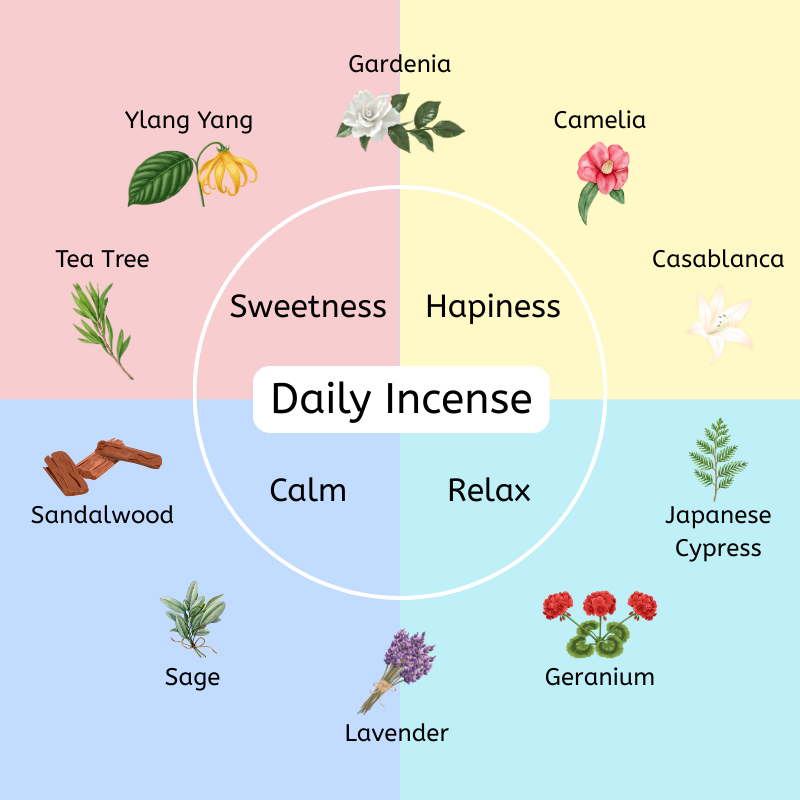 Daily Incense - Sweetness
